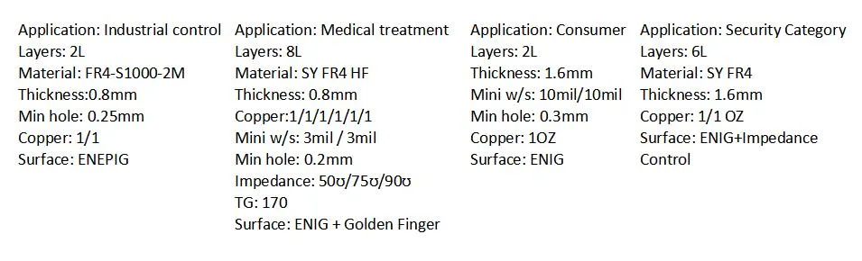 High Reliablity High Tg Printed Circuit Boards for Industry Control