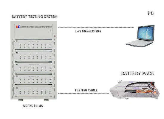 Carro híbrido 7,2 V/9,6 V/14,4 V Módulo de bateria NiMH Ciclo automático Capacidade de carga e descarga Equipamento de teste e recondicionamento 20 V/10 A